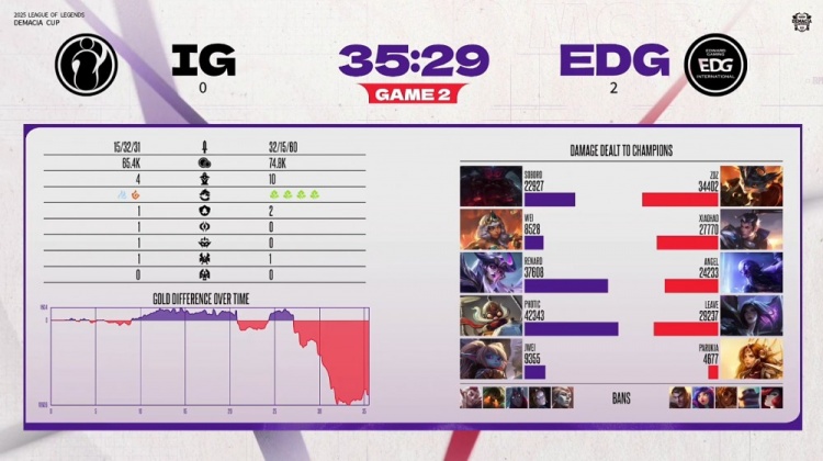 🎮Wei奇亚娜反向空大 Leave卡莎&Angel瑞兹爽爽开杀 EDG横扫iG