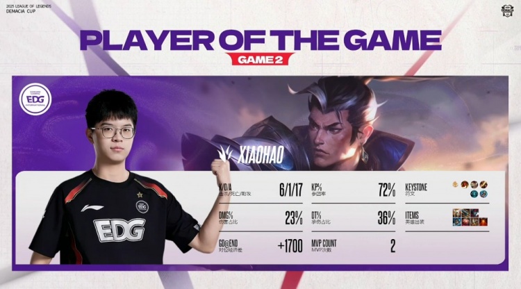 🎮Wei奇亚娜反向空大 Leave卡莎&Angel瑞兹爽爽开杀 EDG横扫iG