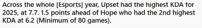 【蜗牛电竞】Reddit热议KDA排名：Chovy在一众AD中格格不入