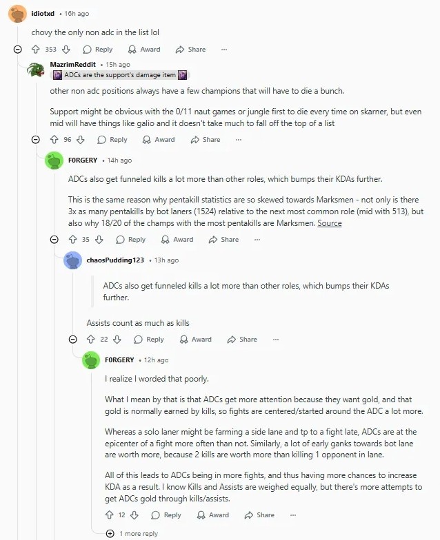 【蜗牛电竞】Reddit热议KDA排名：Chovy在一众AD中格格不入