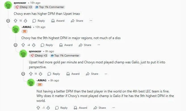 【蜗牛电竞】Reddit热议KDA排名：Chovy在一众AD中格格不入