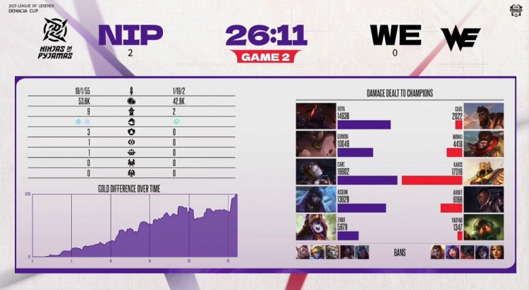 🎮一键扫荡！Guwon石头人带球冲锋势不可挡 NIP两局速通WE