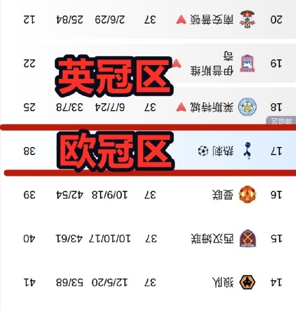 【英超】足坛年度十大梗:姆巴佩公式PK英超007!圆神已经启动(图13) 【英超】足坛年度十大梗:姆巴佩公式PK英超007!圆神已经启动(图13)