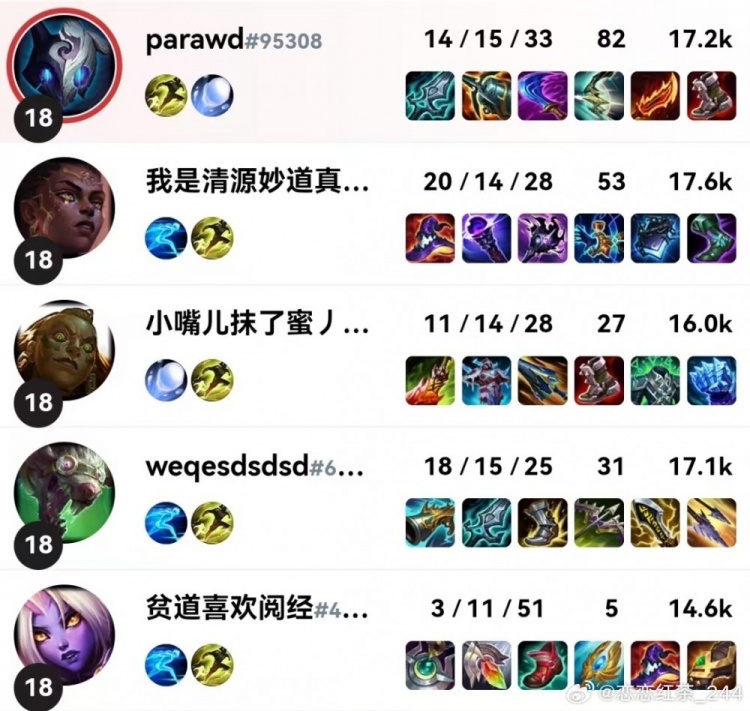 哥几个感情还在~昨日BLG赛后Elk ON 左手 Bin进行了大乱斗