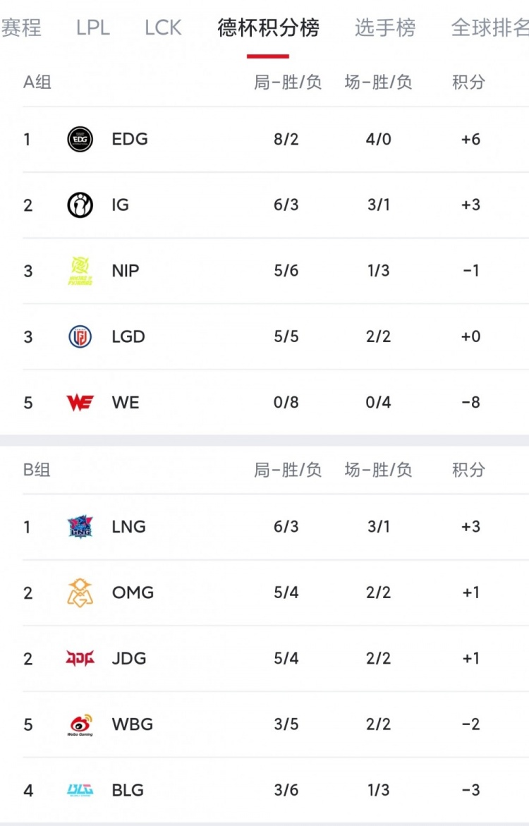 “毒性”发作😱泽元曾预测碧一其随 BLG首个赛事德杯小组淘汰！