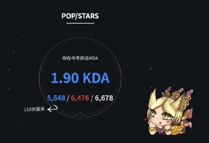 【QY球友会】Doran2025英雄联盟年度数据：和Faker排48场62.5胜率 626胜535负