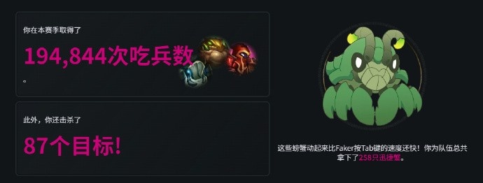 【QY球友会】Doran2025英雄联盟年度数据：和Faker排48场62.5胜率 626胜535负