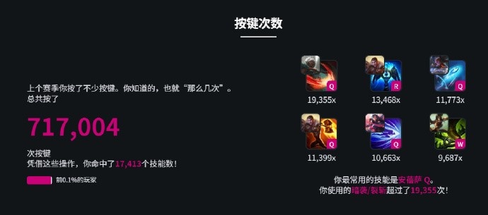 【QY球友会】Doran2025英雄联盟年度数据：和Faker排48场62.5胜率 626胜535负