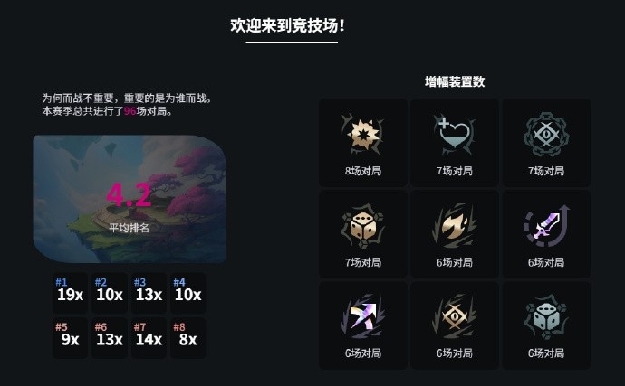 【QY球友会】Doran2025英雄联盟年度数据：和Faker排48场62.5胜率 626胜535负