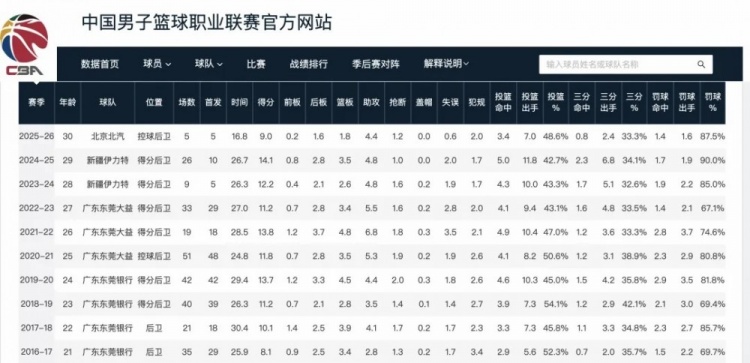 【中国队】日韩国家队选人，也不看联赛数据吗？(图2)