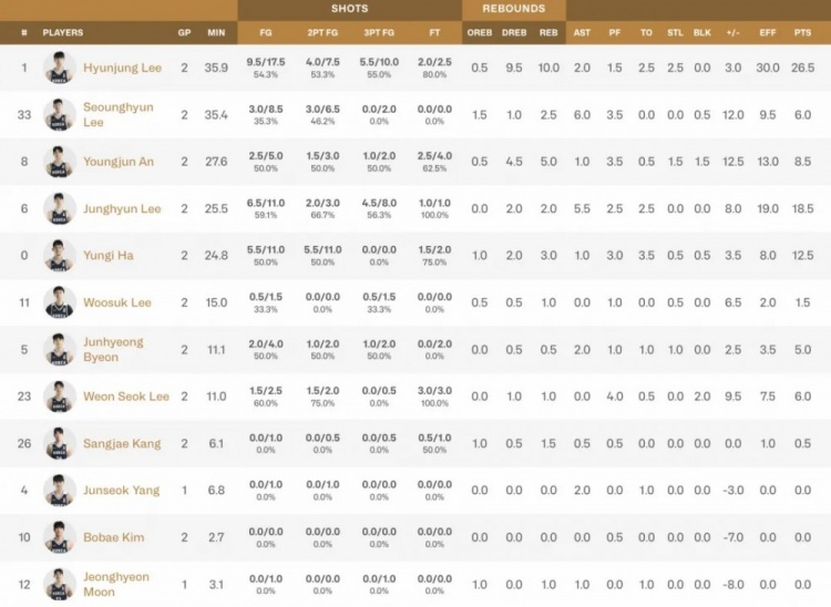 【中国队】日韩国家队选人，也不看联赛数据吗？(图4)
