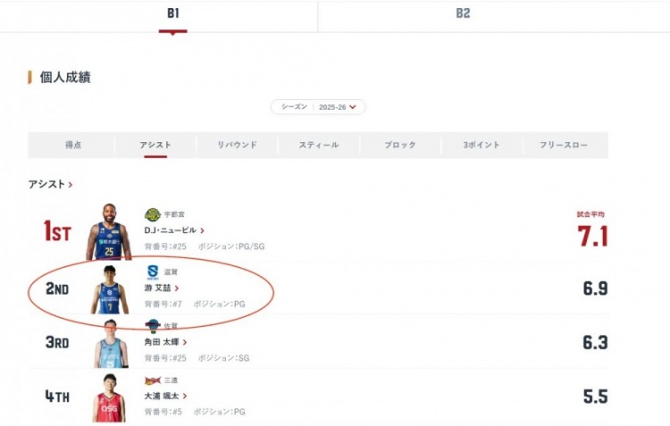 【中国队】日韩国家队选人，也不看联赛数据吗？(图7)