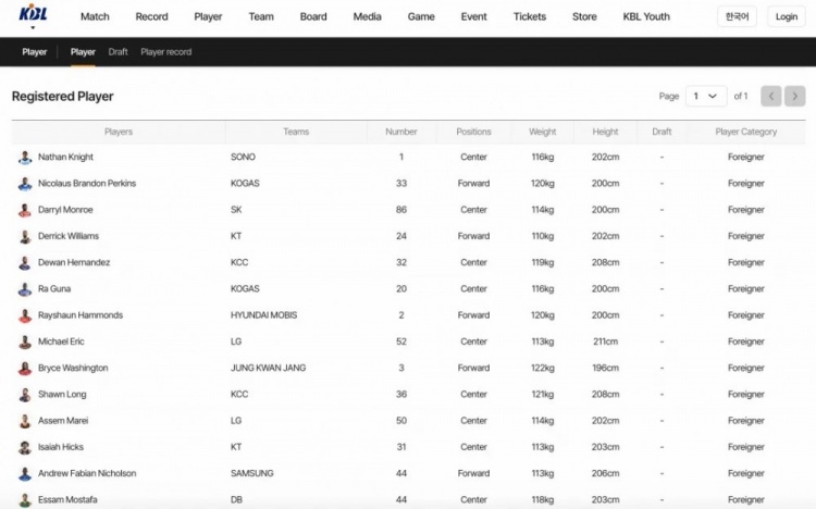 【中国队】日韩国家队选人，也不看联赛数据吗？(图12)