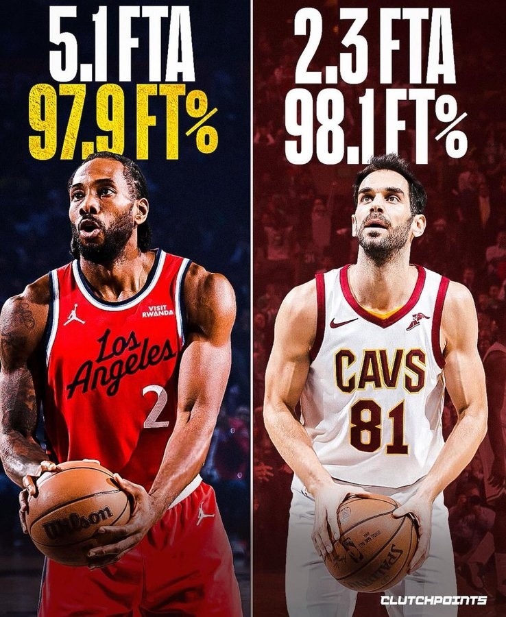 【权威发布】12罚12中！莱昂纳德赛季罚球命中率98.2% 暂超历史⬅❕️第一的卡尔德隆(图1)