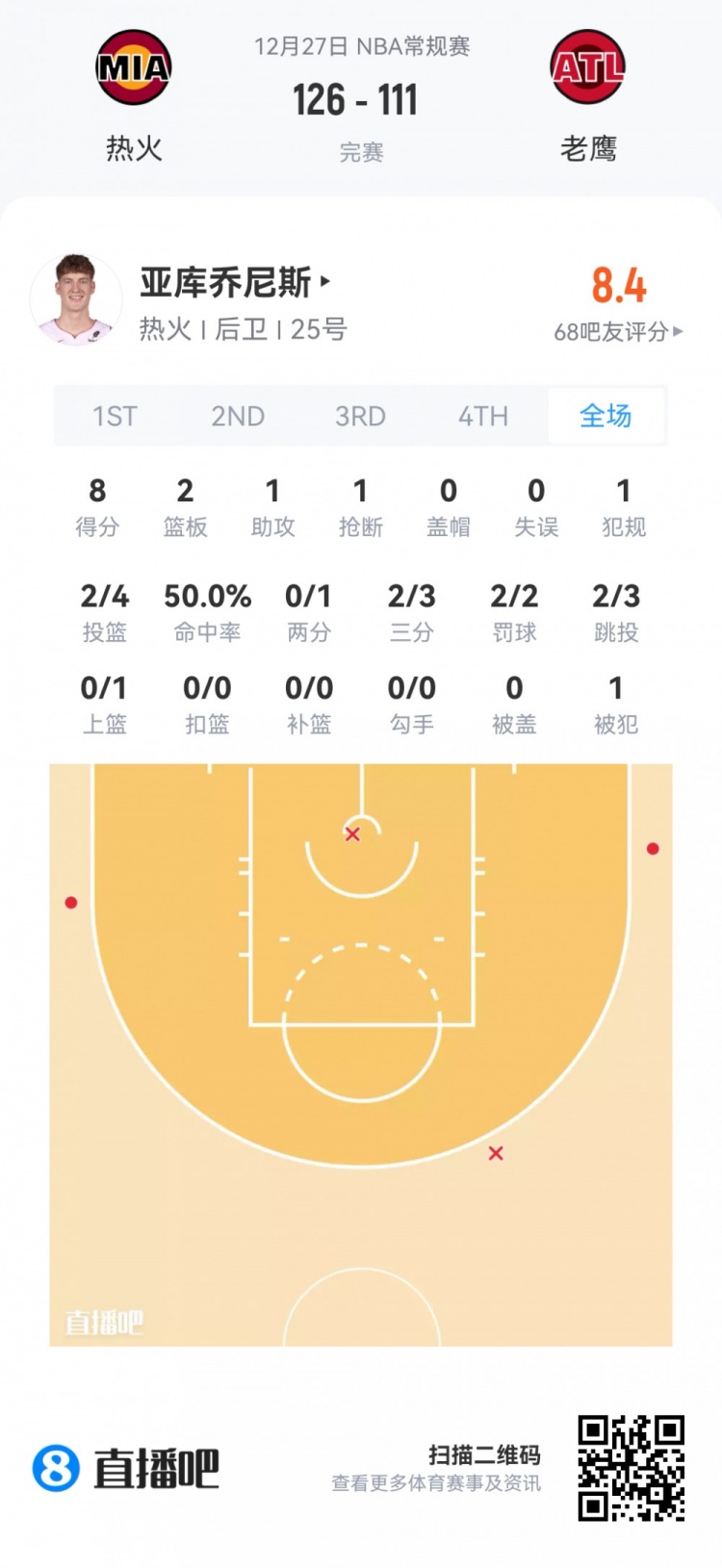 【今日体坛】【菜鸟】瀚森垃圾时间也没捞到 克⬅️尼佩尔16分伤退 乐⬆️福25分⭐钟14分(图10) undefined