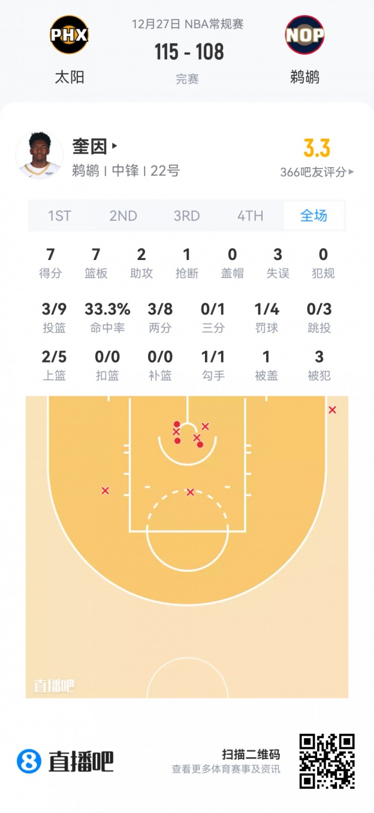 【今日体坛】【菜鸟】瀚森垃圾时间也没捞到 克⬅️尼佩尔16分伤退 乐⬆️福25分⭐钟14分(图12) undefined