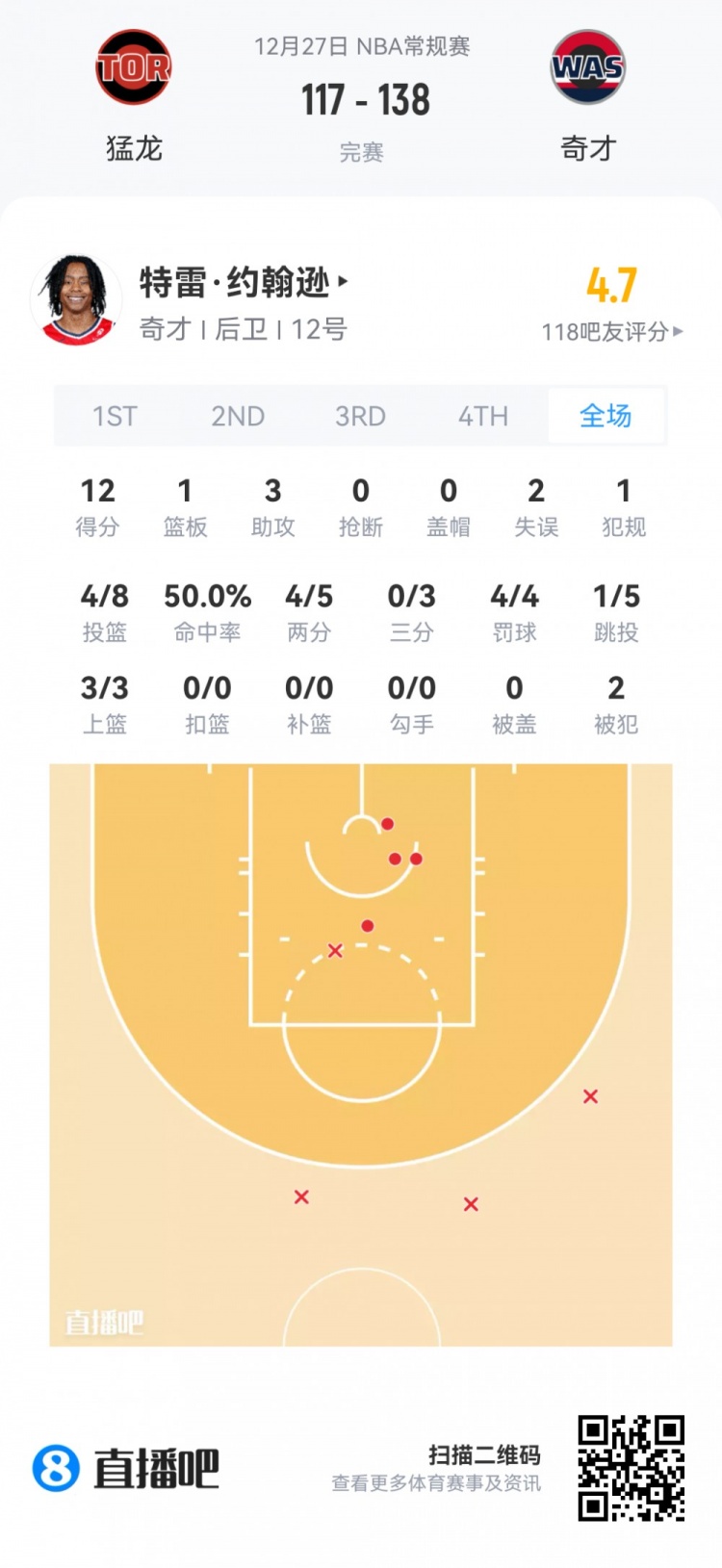 【今日体坛】【菜鸟】瀚森垃圾时间也没捞到 克⬅️尼佩尔16分伤退 乐⬆️福25分⭐钟14分(图6) undefined