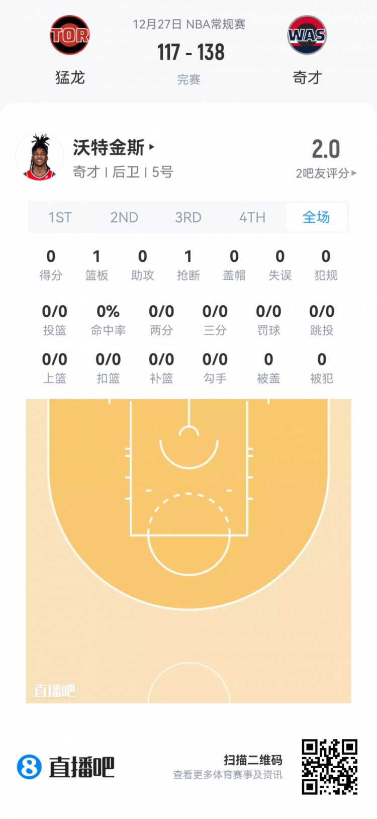 【今日体坛】【菜鸟】瀚森垃圾时间也没捞到 克⬅️尼佩尔16分伤退 乐⬆️福25分⭐钟14分(图20) undefined