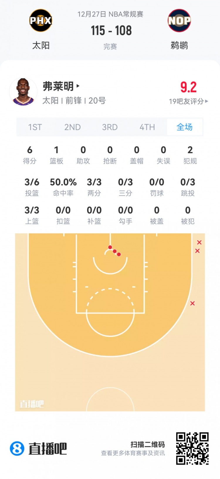 【今日体坛】【菜鸟】瀚森垃圾时间也没捞到 克⬅️尼佩尔16分伤退 乐⬆️福25分⭐钟14分(图13) undefined