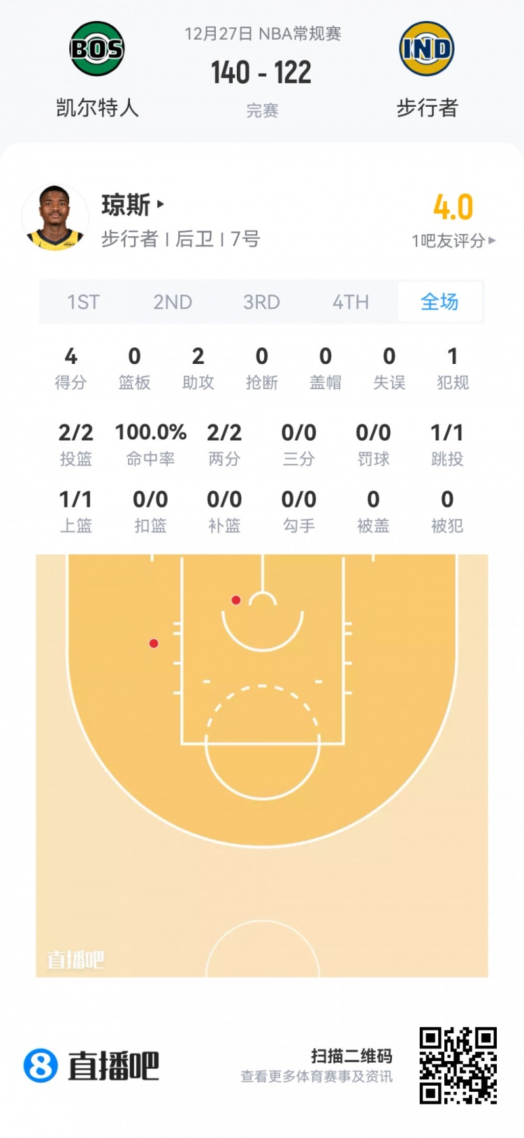 【今日体坛】【菜鸟】瀚森垃圾时间也没捞到 克⬅️尼佩尔16分伤退 乐⬆️福25分⭐钟14分(图15) undefined