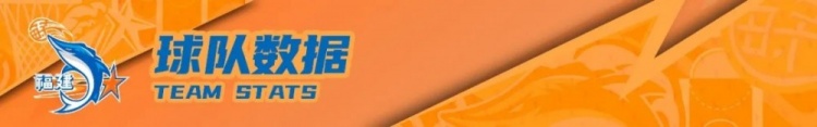 【福建】赛前 |三连主第二战，直面强敌北京北汽(图6)