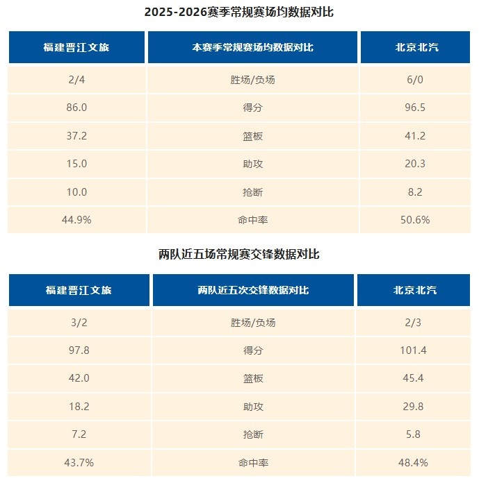 【福建】赛前 |三连主第二战，直面强敌北京北汽(图7)