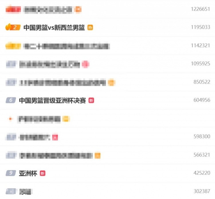 [弗拉格]十大热搜事件男篮先香后臭 东眉史诗互换 老詹决定2 KD换门庭(图2)