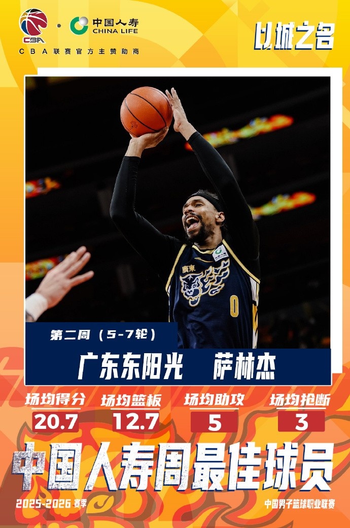 【球迷报道】CBA常规赛第二周周最佳球员:贺希宁 周最佳外援:萨林杰(图2) 【球迷报道】CBA常规赛第二周周最佳球员:贺希宁 周最佳外援:萨林杰(图2)