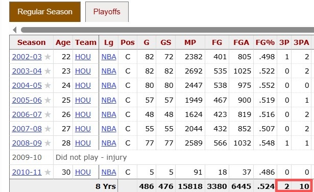 【球迷报道】这是真的!杨瀚森今日命中生涯第二记三分 目前已经追平姚明(图2) 【球迷报道】这是真的!杨瀚森今日命中生涯第二记三分 目前已经追平姚明(图2)