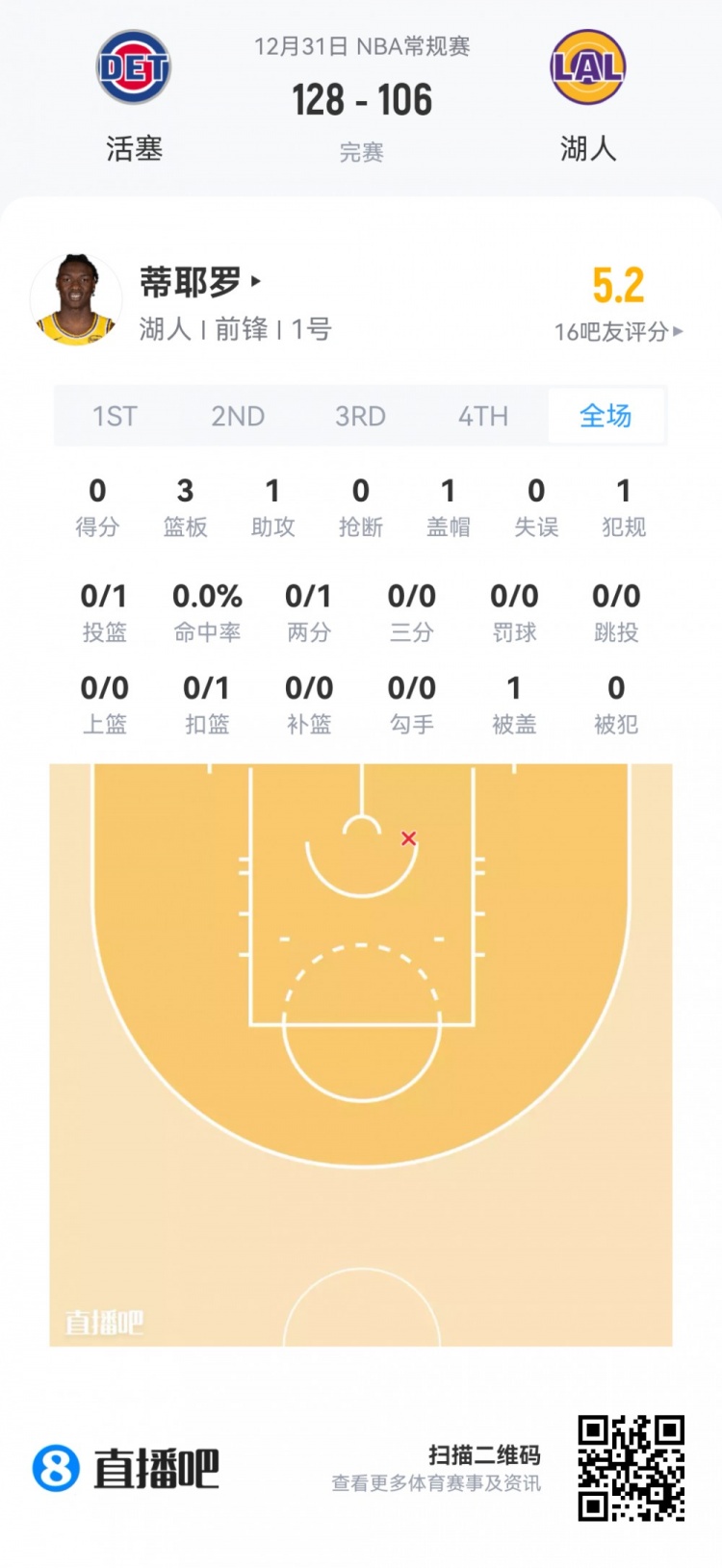 [篮球]【菜鸟】科沃德28分16板创纪录 埃奇库姆25分献绝杀 尼德豪泽16分(图12)