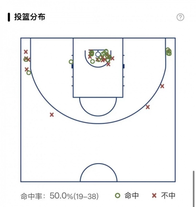 【CBA】终于,辽宁队拥有了自己的卡鲁索(图3) undefined