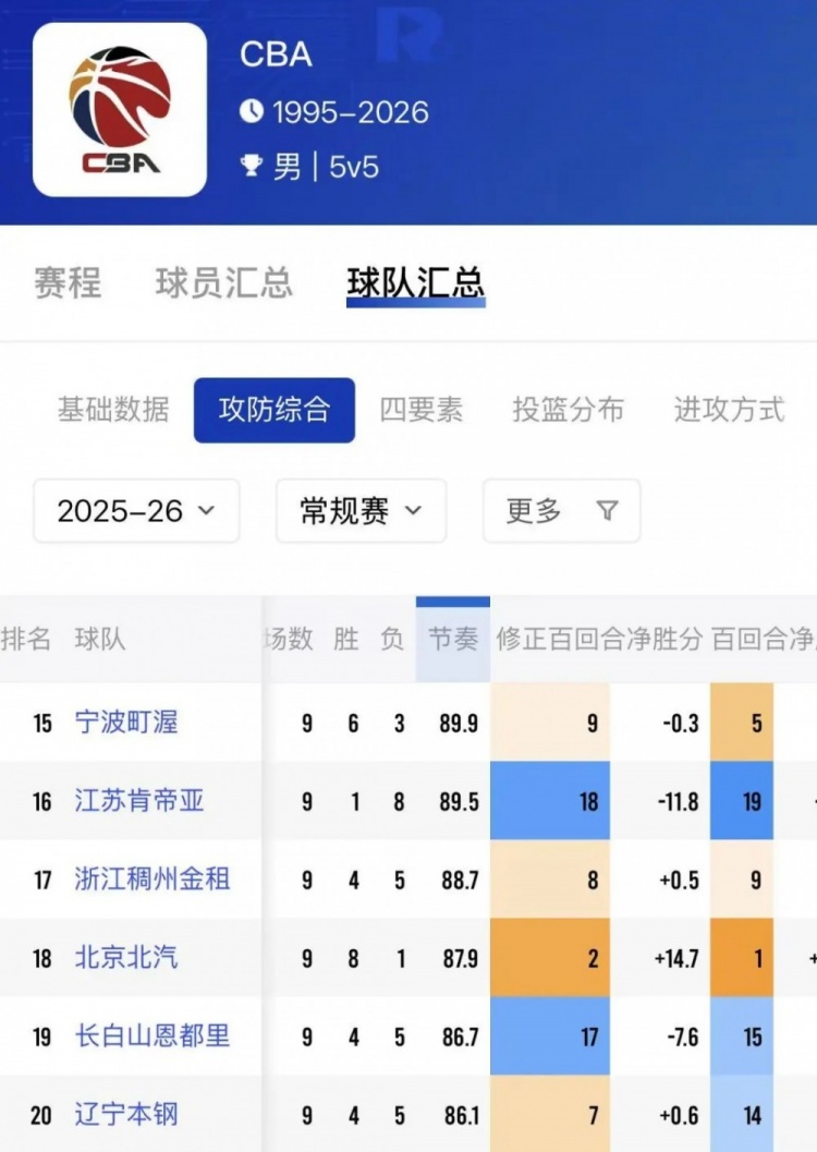 【CBA】终于,辽宁队拥有了自己的卡鲁索(图4) 【CBA】终于,辽宁队拥有了自己的卡鲁索(图4)