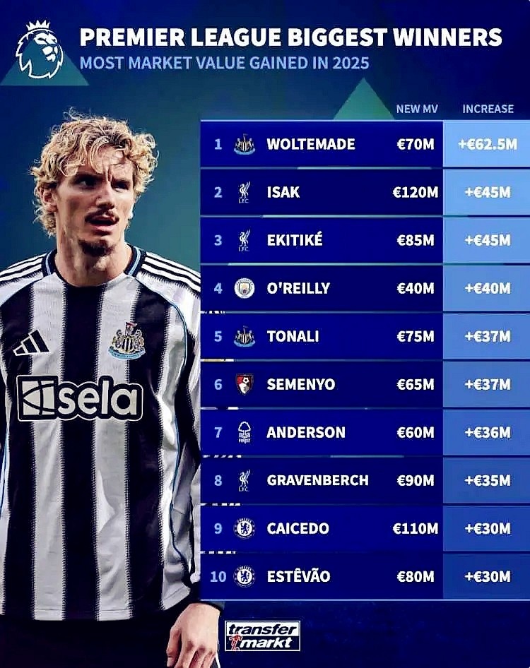 [体育资讯]6400万镑抢到豪门“大众情人”，瓜迪奥拉的新曼城完工了吗？(图6)