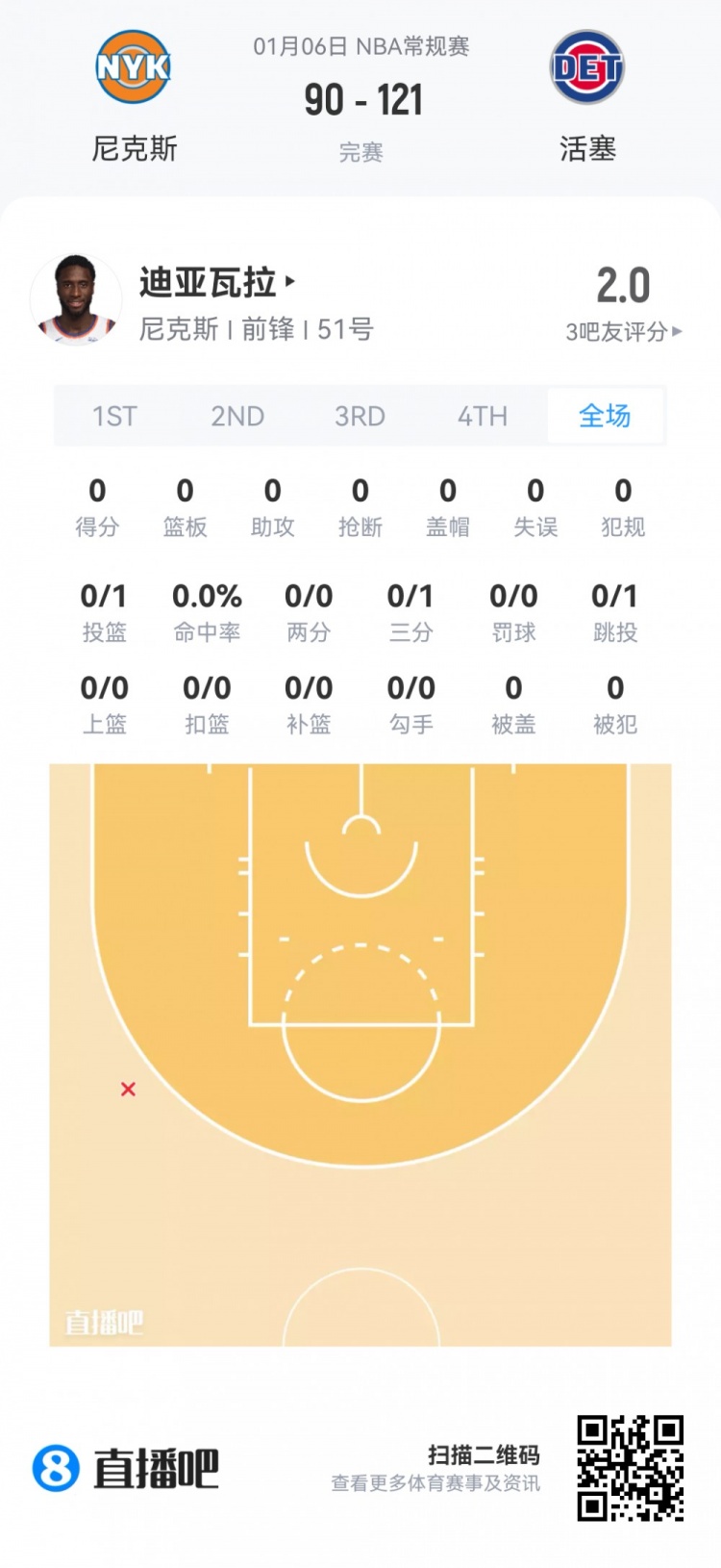 【快船】【菜鸟】桑德斯20分新高真科比 克尼佩尔23分太稳 杨瀚森2分钟4分(图19) undefined