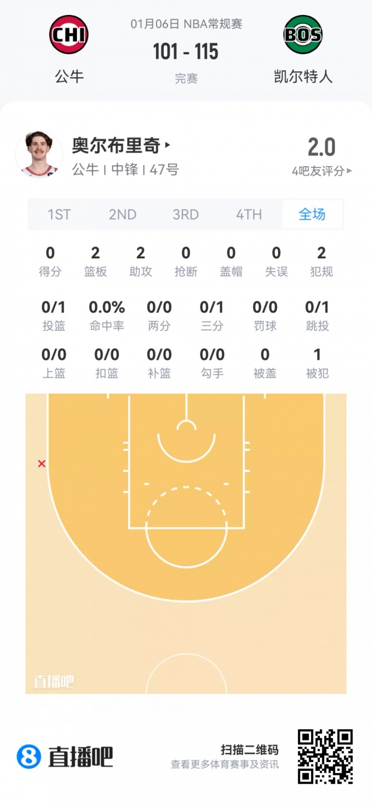 【快船】【菜鸟】桑德斯20分新高真科比 克尼佩尔23分太稳 杨瀚森2分钟4分(图16) undefined