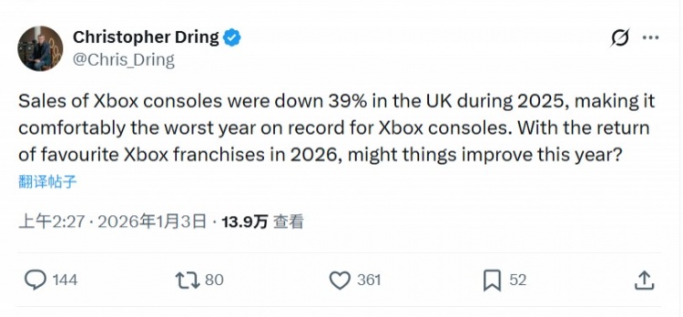 外媒整理Xbox主机英国全年销量数据:下滑40% 历史表现最差年份
