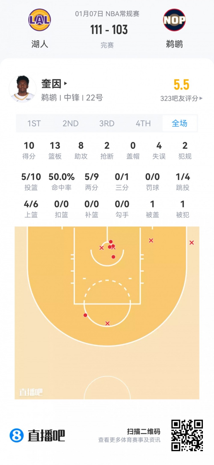 【弗拉格】【菜鸟】弗拉格20分8板6助基本盘 哈珀7投4分撞墙 小理查德森20分(图5) 【弗拉格】【菜鸟】弗拉格20分8板6助基本盘 哈珀7投4分撞墙 小理查德森20分(图5)