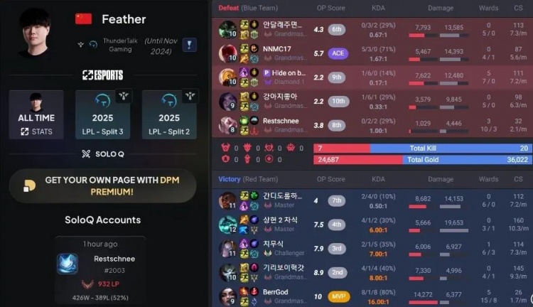 【蜗牛电竞】Faker举报TT辅助Feather恶劣游戏态度 吐槽“为何他还未被封禁”