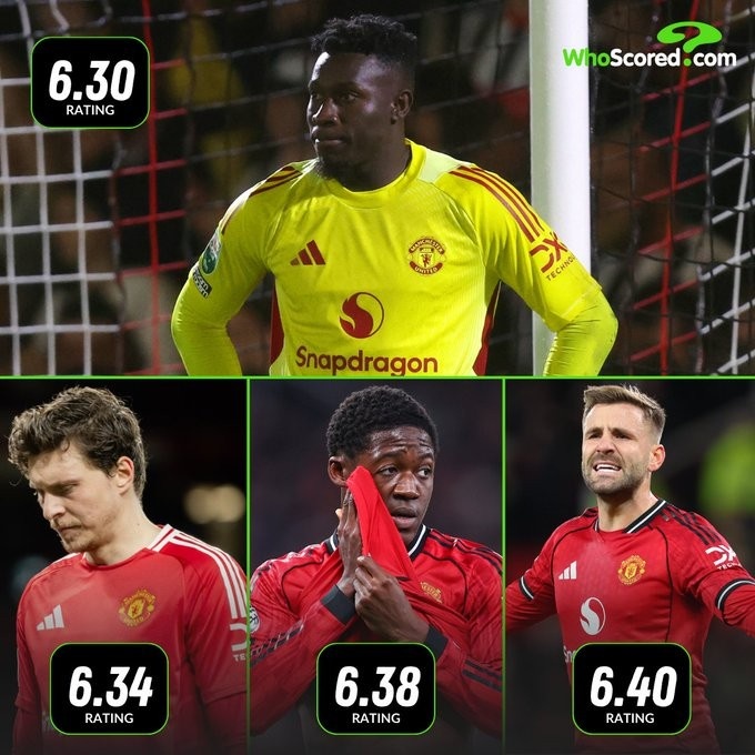 阿莫林时代评分最差阵：奥纳纳、加纳乔、齐尔克泽、霍伊伦在列