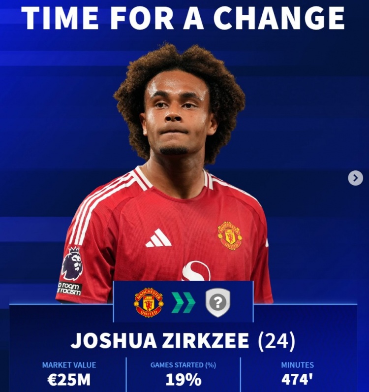 世界杯将至！德转列冬窗潜在离队球员：齐尔克泽、基耶萨在列