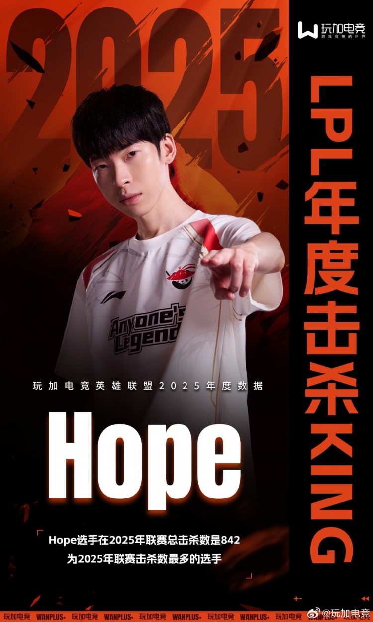 【万博电竞】总击杀数842！Hope成为2025年LPL联赛年度击杀KING！