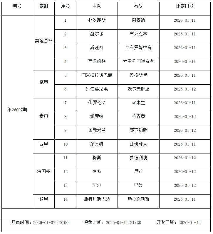 【有道理嘛?】传足胜负彩第26007期看点：拜仁优势明显 国米再战强敌(图3)