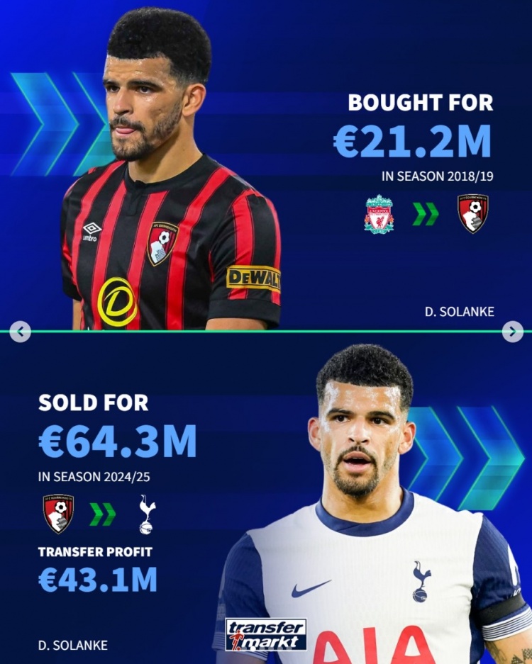 [精彩资讯]伯恩茅斯近年盈利：塞梅尼奥+6175万，索兰克、赫伊森均超4千万(图2)