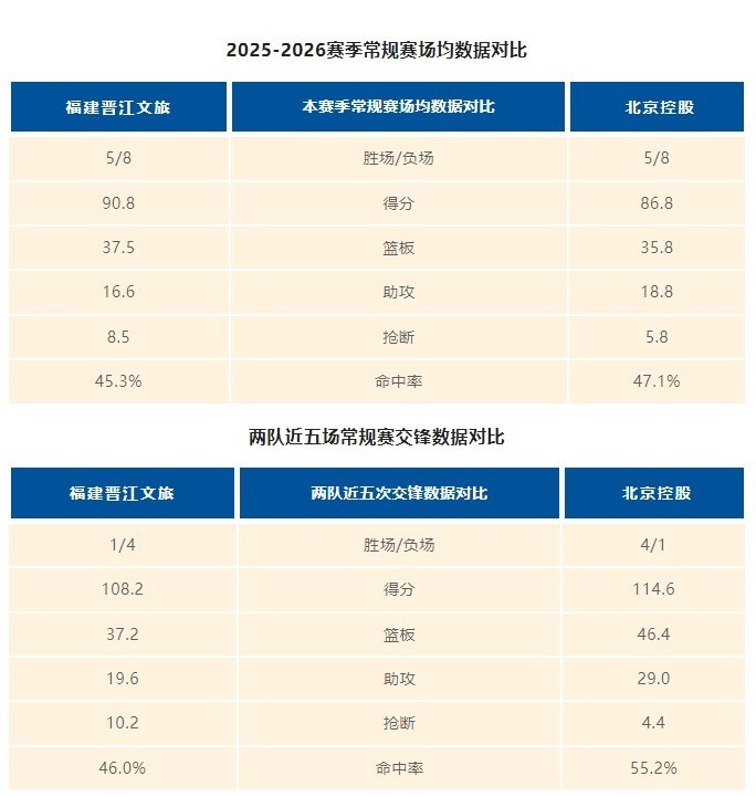 【福建】赛前 | 远赴客场 明晚战北控(图7)