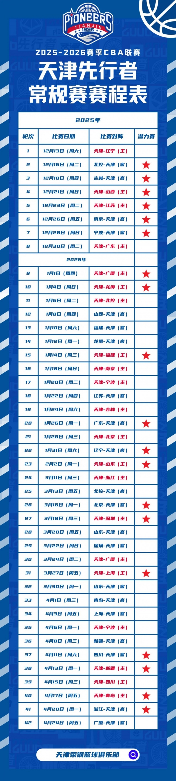 【精彩资讯】比赛前瞻︱1月12日 19:35 广州朗肽海本VS天津先行者(图4)