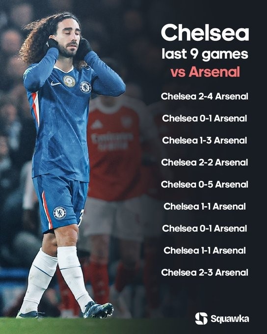 切尔西各项赛事已连续9战阿森纳均不胜，是近22年来最长