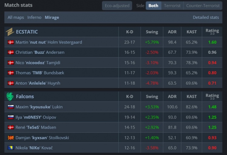 🎮Monesy&京介合砍65杀 真🐉小镇降世 Falcons横扫ECSTATIC