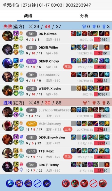 Xiaohu泰坦3-16坑输排位，Chovy半夜吐槽：单排像人生由不得自己【球盟会】
