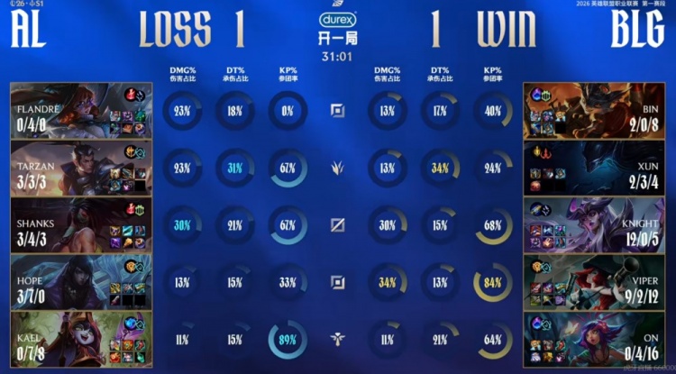 🎮三核发力！Bin兰博无限压制knight辛德拉团战收割 BLG赢次局