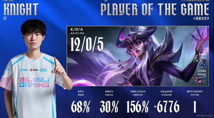 🎮三核发力！Bin兰博无限压制knight辛德拉团战收割 BLG赢次局